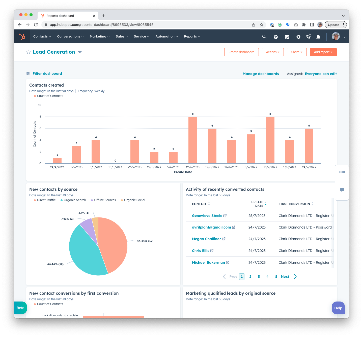 key metrics