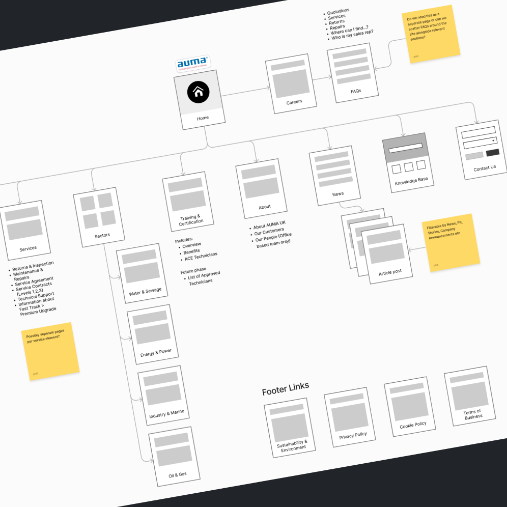 Sitemap and structure
