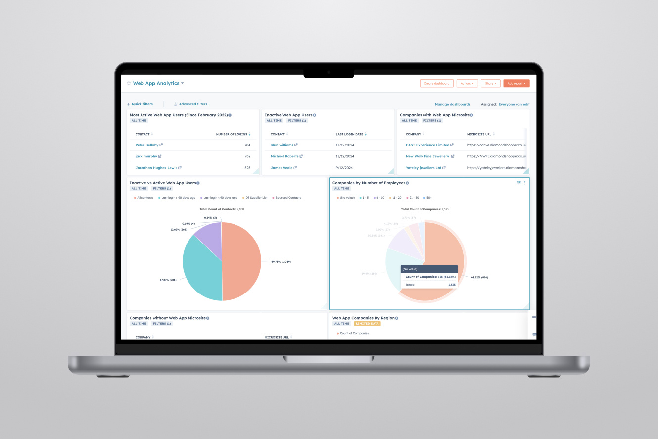 App analytics feeding HubSpot dashboards